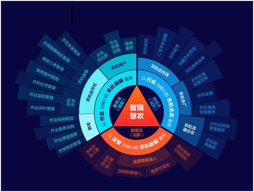 中國農機工業網的網絡技術服務 驅動行業數字化轉型