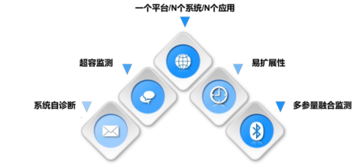 系統(tǒng)集成與政策驅(qū)動(dòng) 中感集團(tuán)智能煤倉安全綜合解決方案如何引領(lǐng)智慧礦山建設(shè)